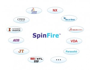 Formatos Spinfire