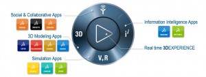 Aplicações 3DExperience