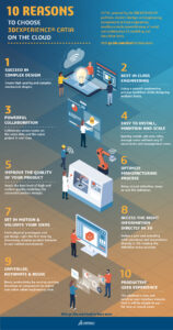 CATIA 3DEXPERIENCE infografia